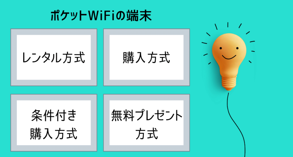 解約金違約金で損しない！ポケット型WiFiで縛りなしプランがある