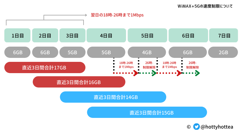 値下げ可能❗️大容量でゲームも可❗️NEC MJM28/L-3