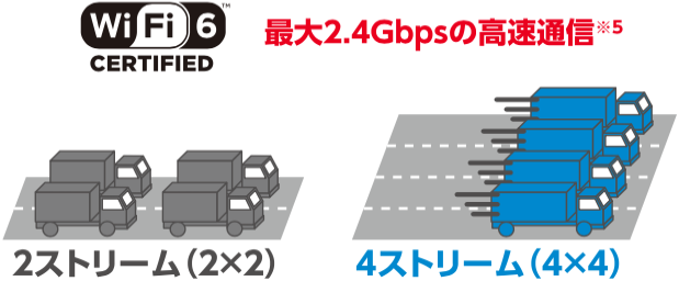 Speed Wi-Fi HOME 5G L12のランプ表示の意味一覧まとめ