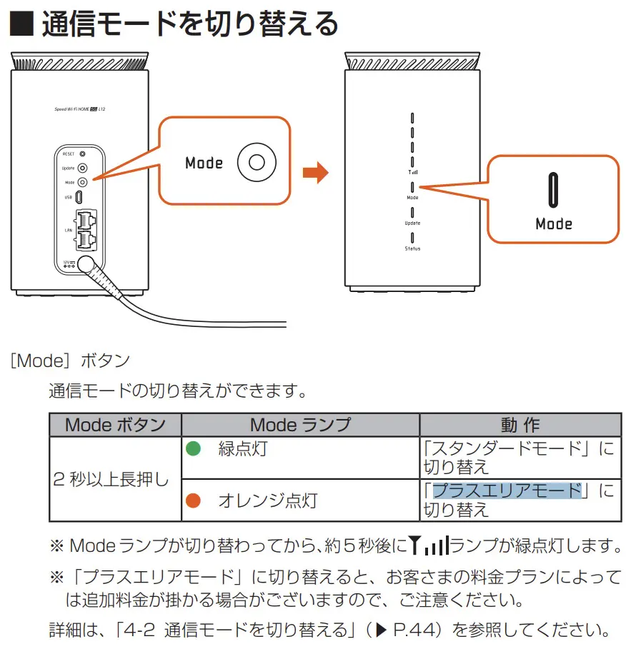 gmo とくとくbb ハイスピードプラスエリアモード