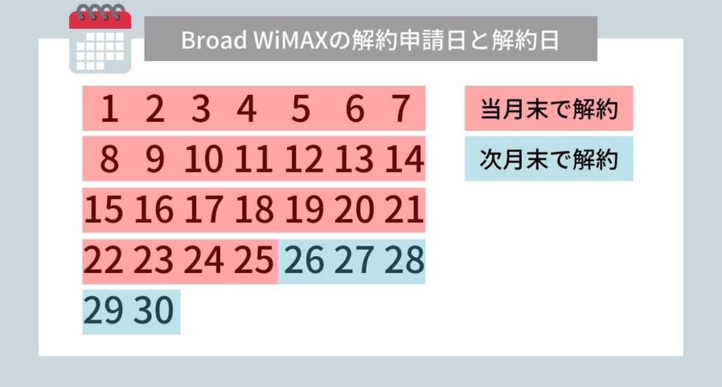 Broad WiMAX kaiyaku
