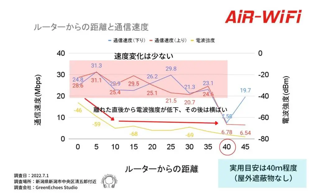 工事現場・現場事務所のWiFi環境はどうする？仮設事務所で使える法人 