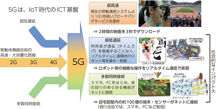 wimax エリア外 人気 つなぎたい