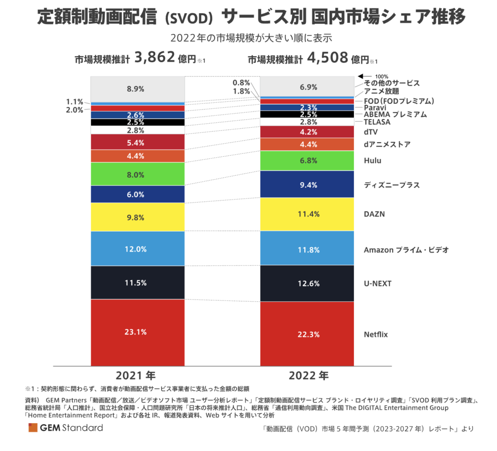 wimax セール 年間 パック