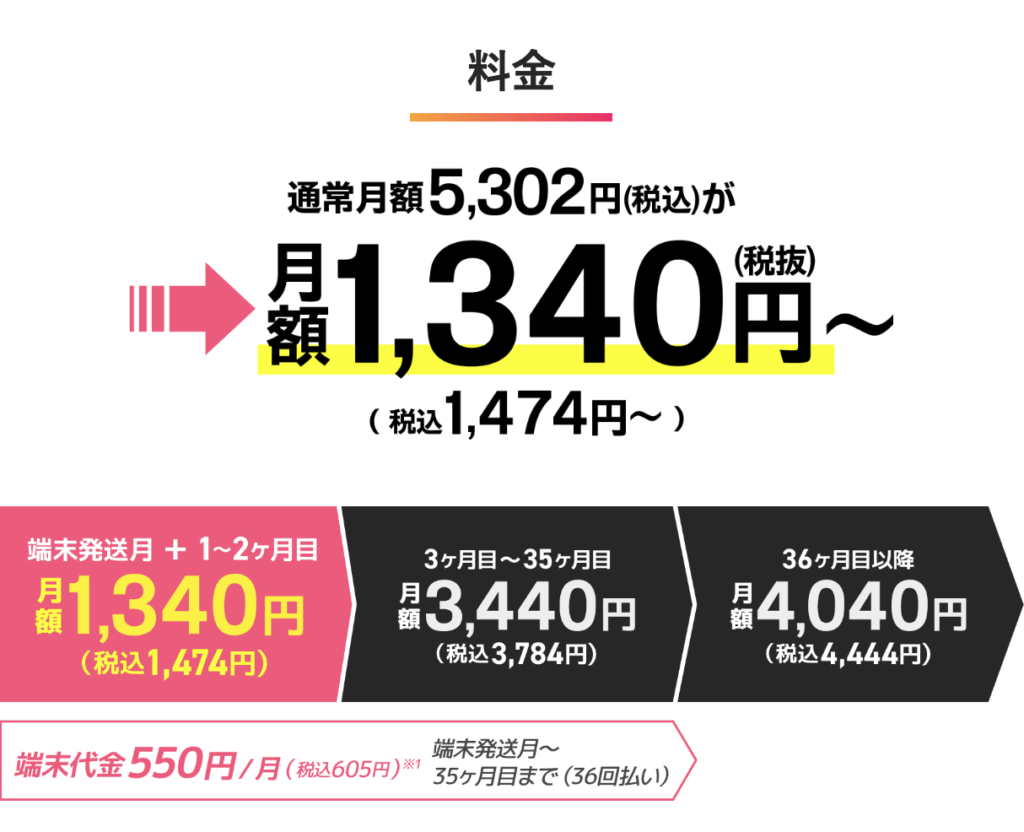 Speed Wi-Fi HOME 5G L13のスペックを比較!L12やL11よりも Speed Wi-Fi HOME 5G L13のスペックを比較!L12やL11よりも