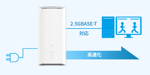 Speed Wi-Fi HOME 5G L13のスペックを比較！L12やL11よりもおすすめ