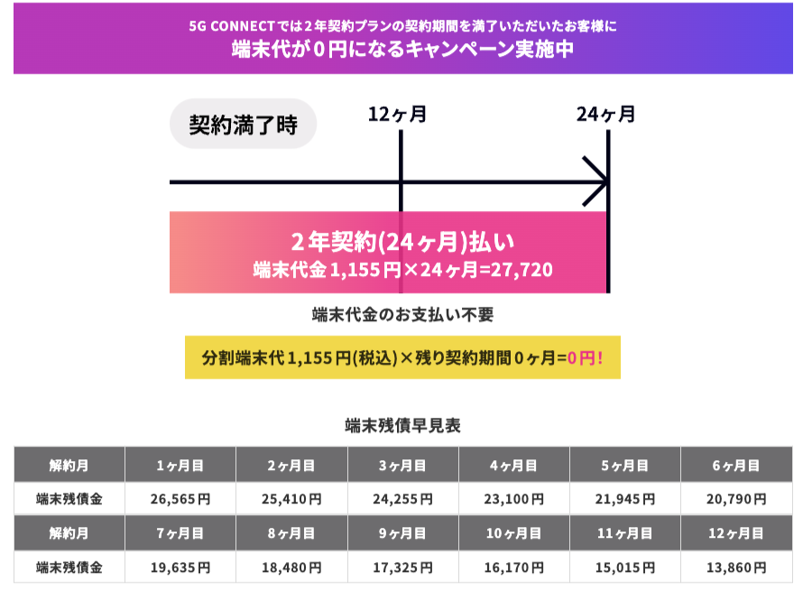 5ギガ　1年プランです Amazon.co.jp: 【1年プラン/月5GB】データSIMカード 届いたら