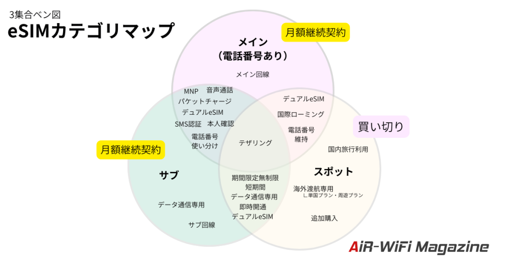 FREEDiVE富塚氏に聞く|eSIMの選び方ガイド:2026年の市場トレンドとプレイヤー整理 13 3ben map retake