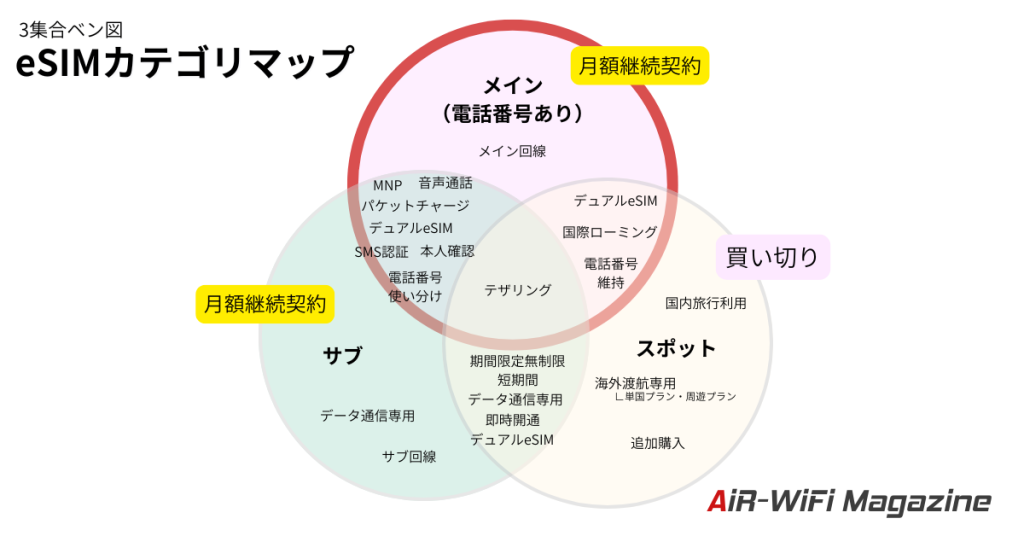 FREEDiVE富塚氏に聞く|eSIMの選び方ガイド:2026年の市場トレンドとプレイヤー整理 16 3ben map1