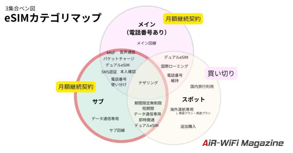 FREEDiVE富塚氏に聞く|eSIMの選び方ガイド:2026年の市場トレンドとプレイヤー整理 18 3ben map2