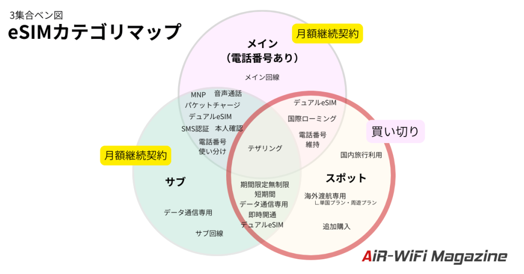 FREEDiVE富塚氏に聞く|eSIMの選び方ガイド:2026年の市場トレンドとプレイヤー整理 20 3ben map3