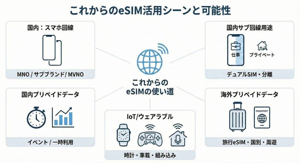 FREEDiVE富塚氏に聞く|eSIMの選び方ガイド:2026年の市場トレンドとプレイヤー整理 4 Gemini Generated Image j6mlphj6mlphj6ml