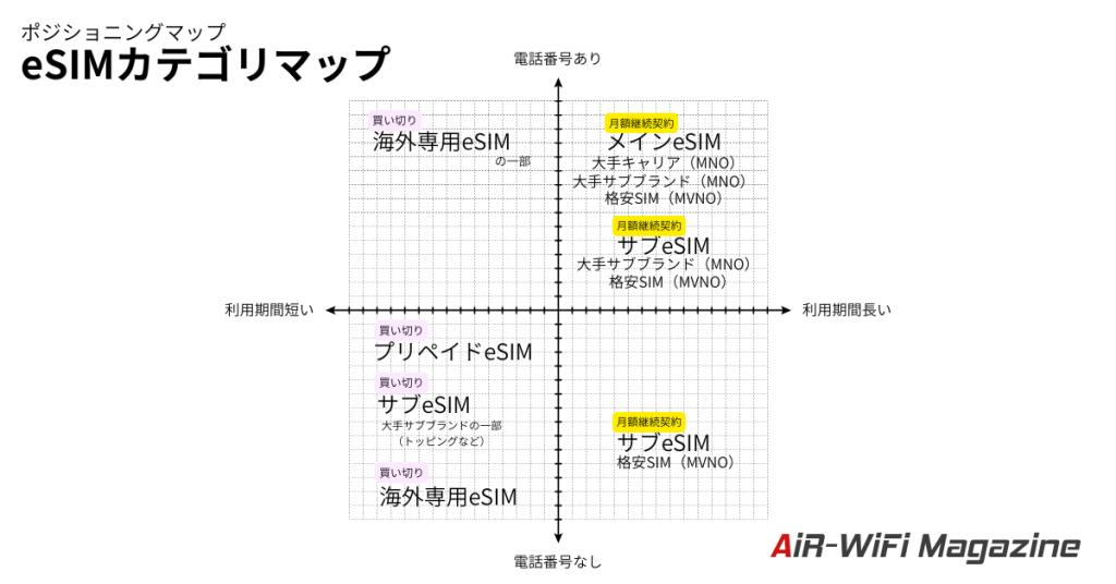 FREEDiVE富塚氏に聞く|eSIMの選び方ガイド:2026年の市場トレンドとプレイヤー整理 22 position map