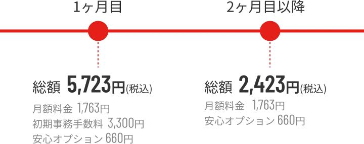 月々の料金