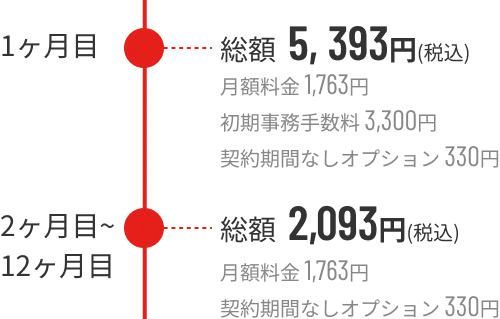 月々の料金