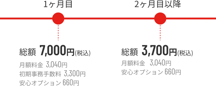 月々の料金