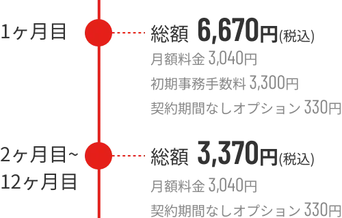 月々の料金