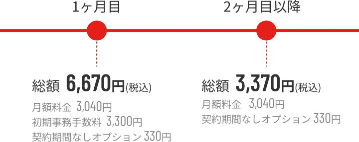 月々の料金