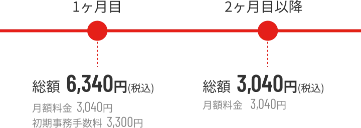 月々の料金