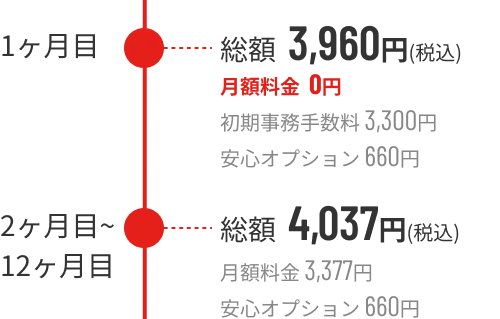 月々の料金