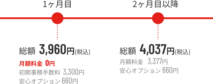 月々の料金