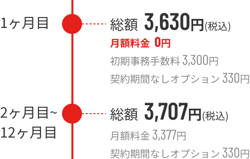 月々の料金