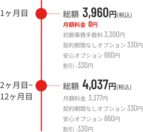 月々の料金