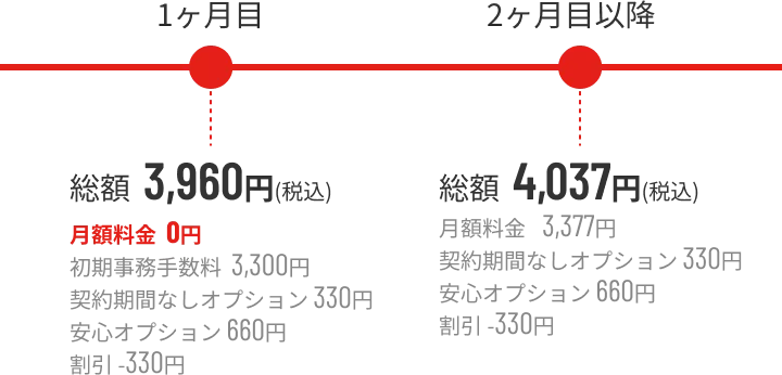 月々の料金