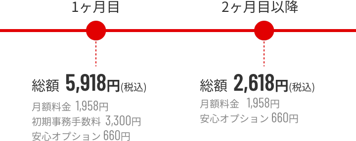 月々の料金