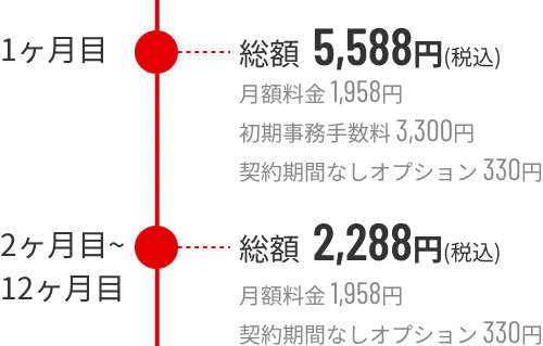 月々の料金