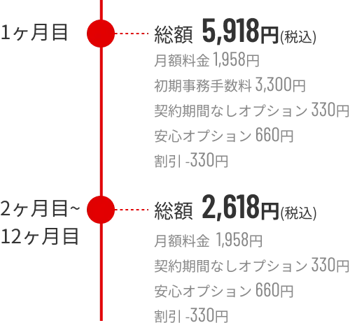 月々の料金