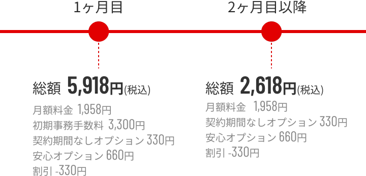 月々の料金