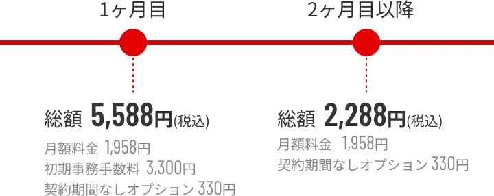 月々の料金