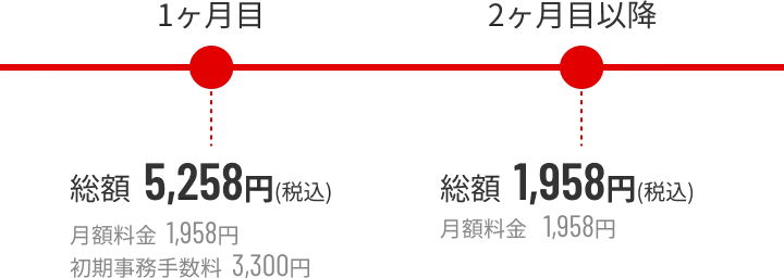 月々の料金