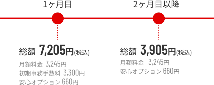 月々の料金