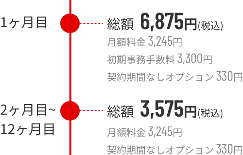 月々の料金