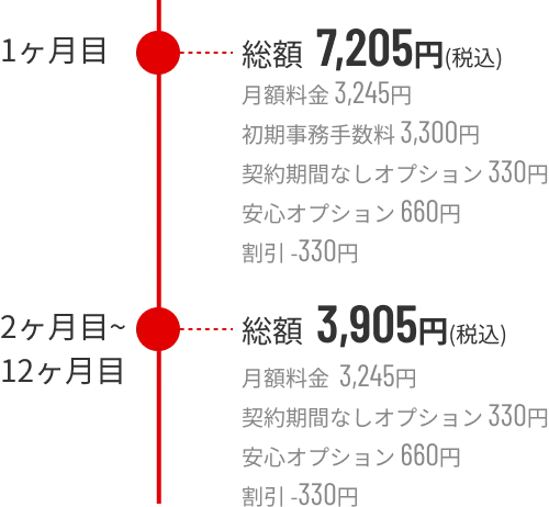 月々の料金