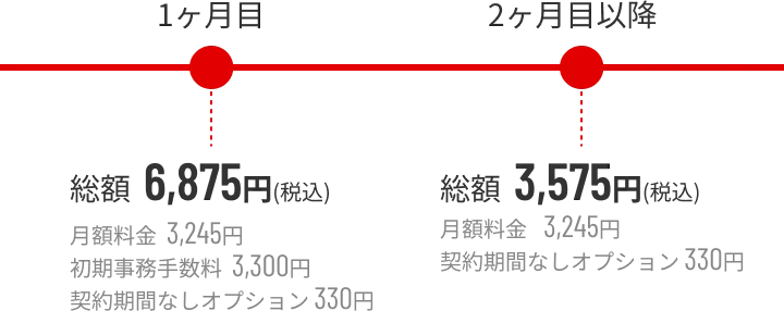 月々の料金