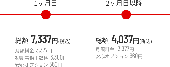 月々の料金