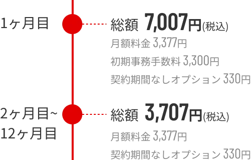 月々の料金