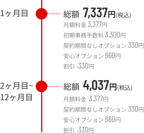 月々の料金