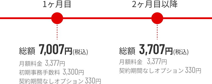 月々の料金