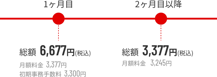 月々の料金