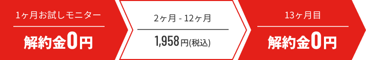 1ヶ月目解約金0円、2~12ヶ月目解約金1,958円、13ヶ月目解約金0円