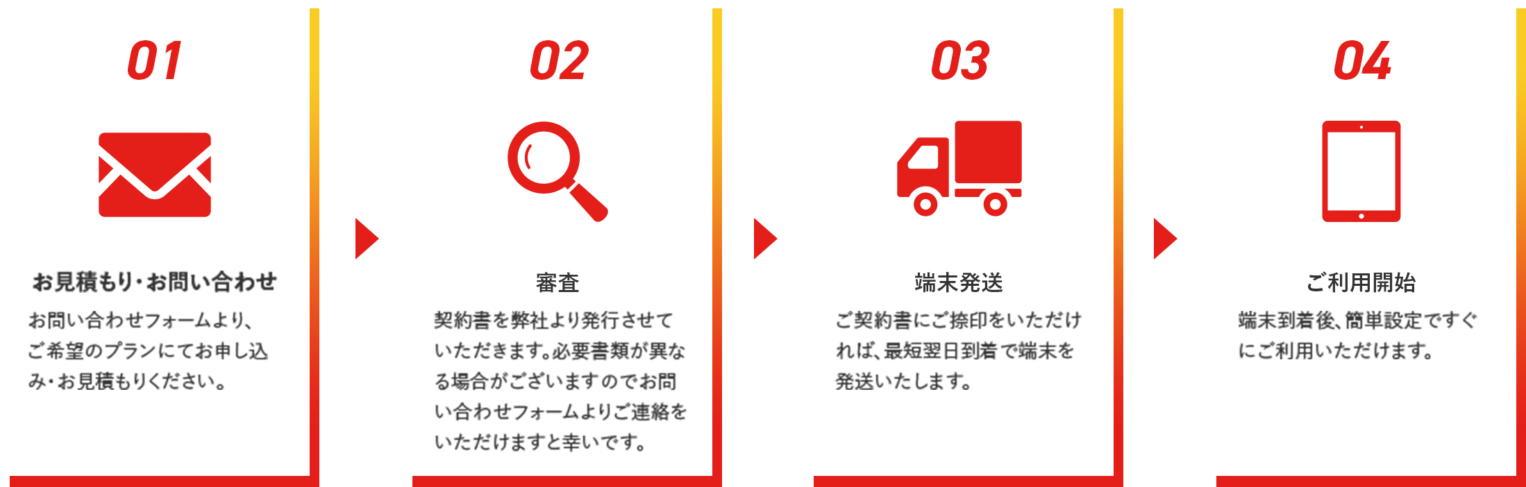 01.お見積もり・お問い合わせ お問い合わせフォームより、ご希望のプランにてお申し込み・お見積もりください。 02.審査 契約書を弊社より発行させていただきます。必要書類が異なる場合がございますのでお問い合わせフォームよりご連絡をいただけますと幸いです。 03.端末発送 ご契約書にご捺印をいただければ、最短翌日到着で端末を発送いたします。 04.ご利用開始 端末到着後、簡単設定ですぐにご利用いただけます。