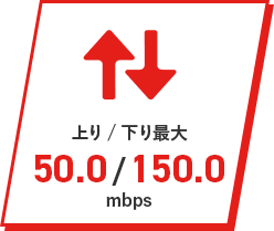上り / 下り最大 50.0/150.0mbps